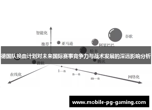 德国队换血计划对未来国际赛事竞争力与战术发展的深远影响分析