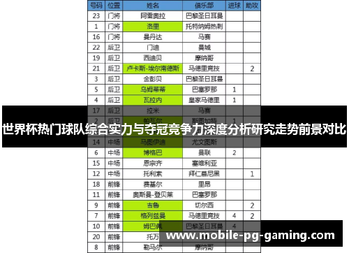 世界杯热门球队综合实力与夺冠竞争力深度分析研究走势前景对比 世界杯热门球队综合实力与夺冠竞争力深度分析研究走势前景对比