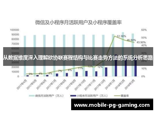 从数据维度深入理解欧协联赛程结构与比赛走势方法的系统分析思路 从数据维度深入理解欧协联赛程结构与比赛走势方法的系统分析思路