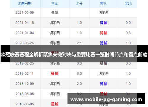欧冠联赛赛程全解析聚焦关键对决与重要比赛一览时间节点和看点前瞻